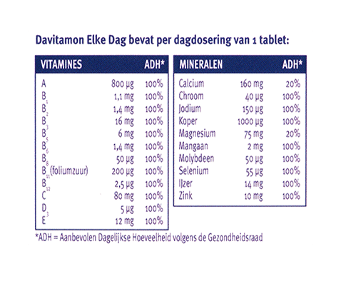 Davitamon Elke Dag Tabletten: vitamines mineralen